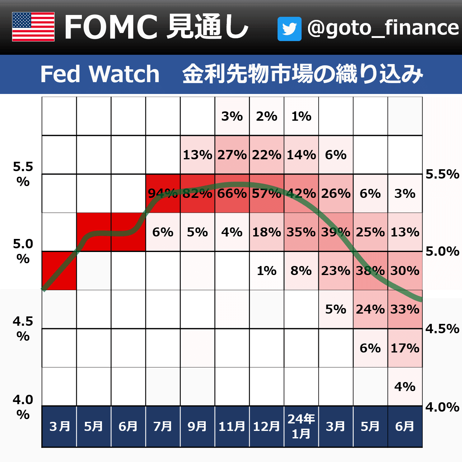 そもそも】CPI & PCE なぜ重要？｜後藤達也