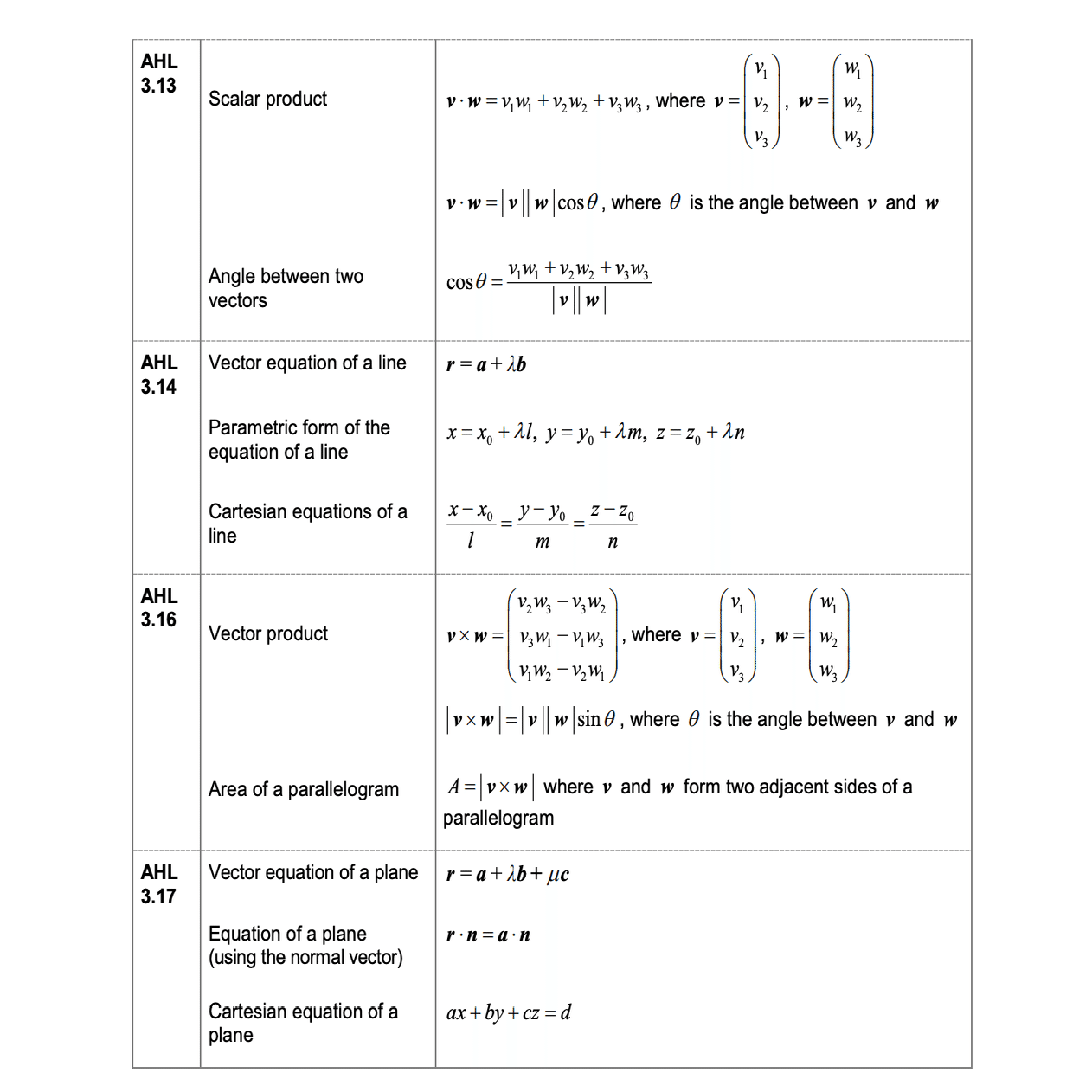 成績3→🙈に上がったMath: AA HL/／｜IBDP取得&デンマーク留学中の