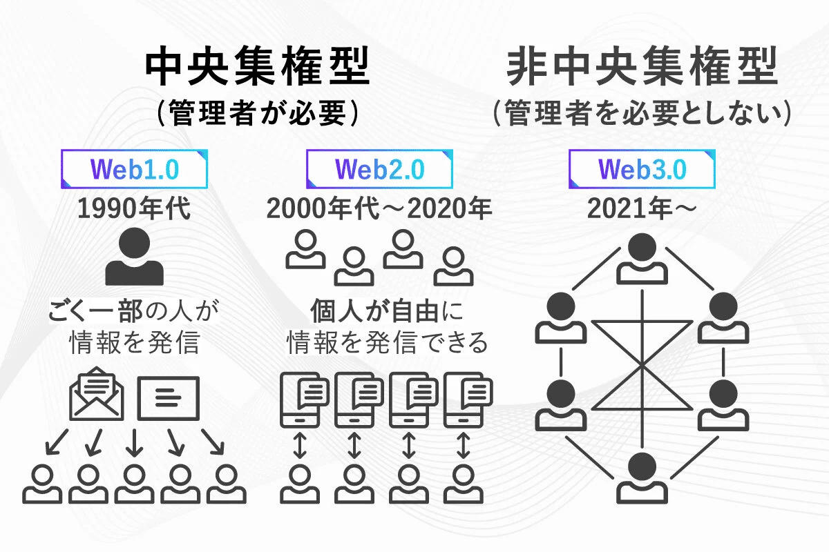 Avacus.appの「Web3 SNS」使ってみた｜Zさん