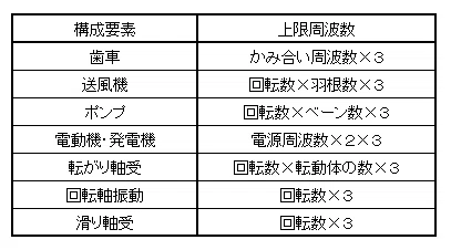 [Vibration] On Methods for Measuring Vibration｜振動くんの独り言