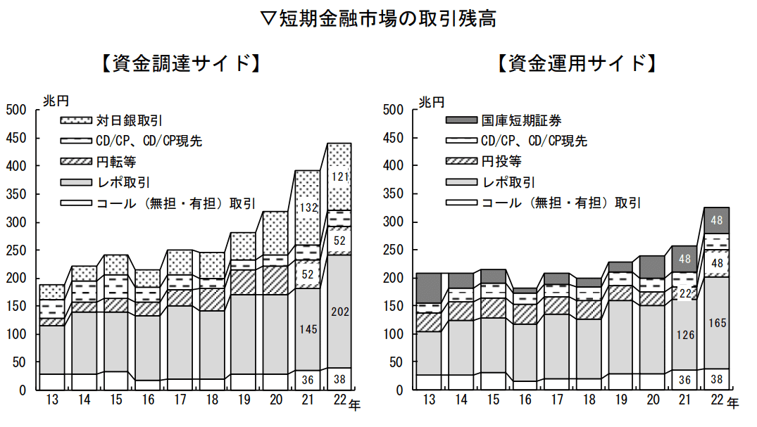 わが国の金融制度 わが国の金融制度 新版 |本 | 通販 | Amazon