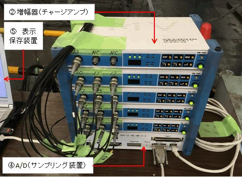[Vibration] On Methods for Measuring Vibration｜振動くんの独り言