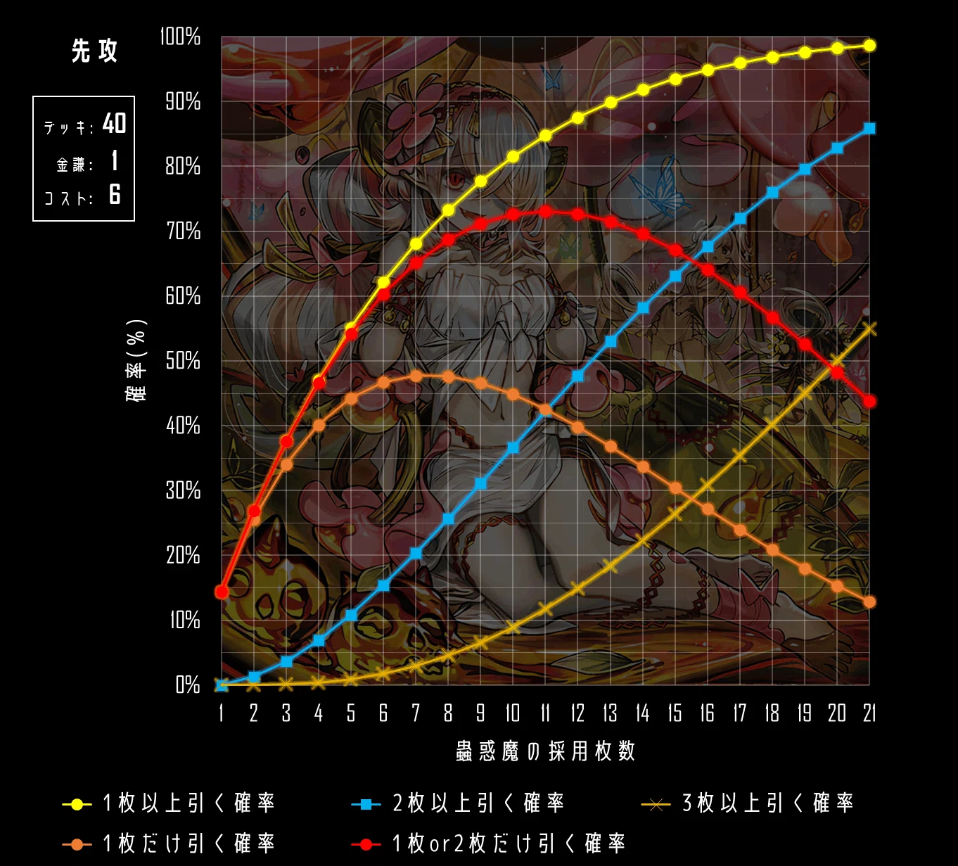 狡猾ループ軸】蟲惑魔新規登場後の概論｜デュエルアカデミア数学科
