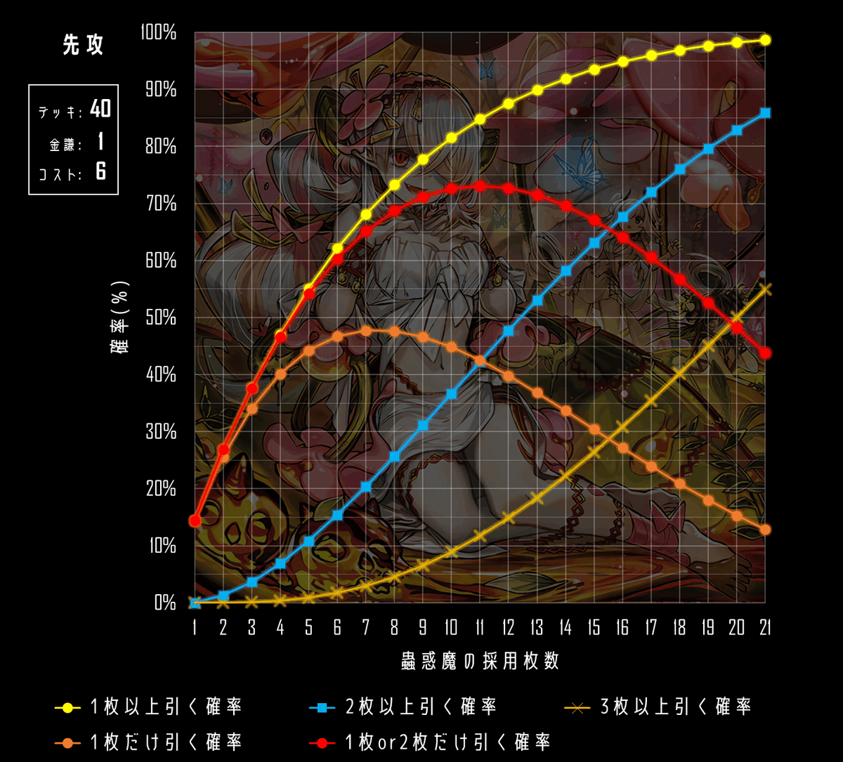 契約アポローンデッキ　ノヴァ軸(最終値下げ) 契約アポローンデッキ ノヴァ軸(最終値下げ)