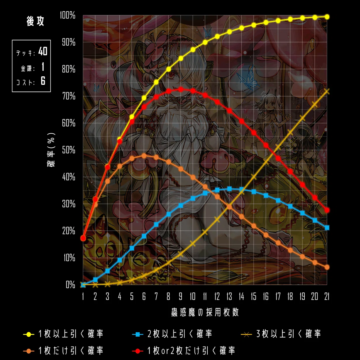 狡猾ループ軸】蟲惑魔新規登場後の概論｜デュエルアカデミア数学科