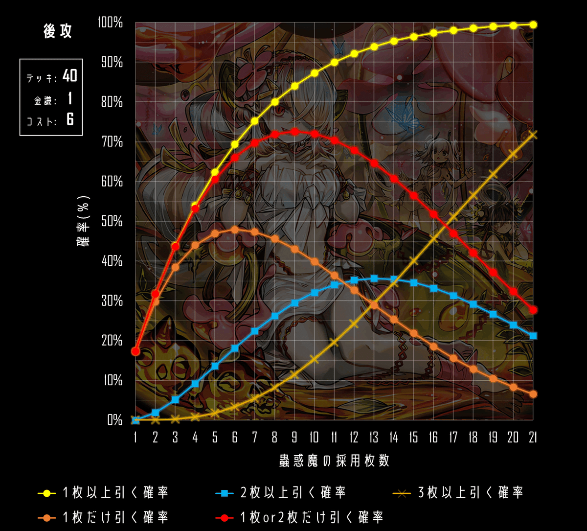 狡猾ループ軸】蟲惑魔新規登場後の概論｜デュエルアカデミア数学科