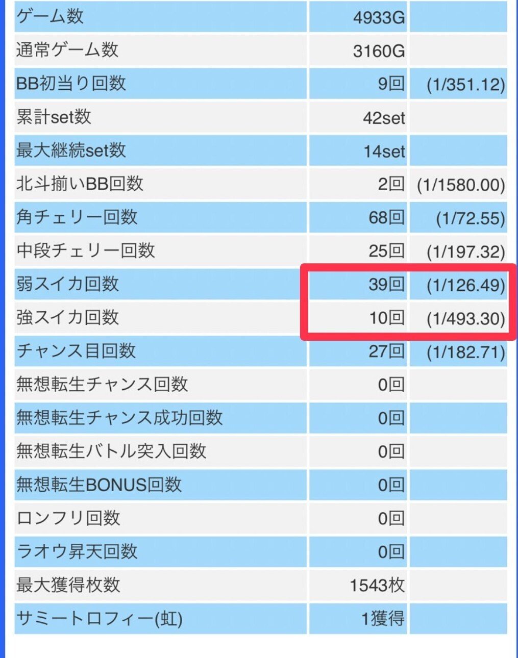 1500プレイで見抜く！初心者にも優しいスマスロ北斗の拳高設定判別の