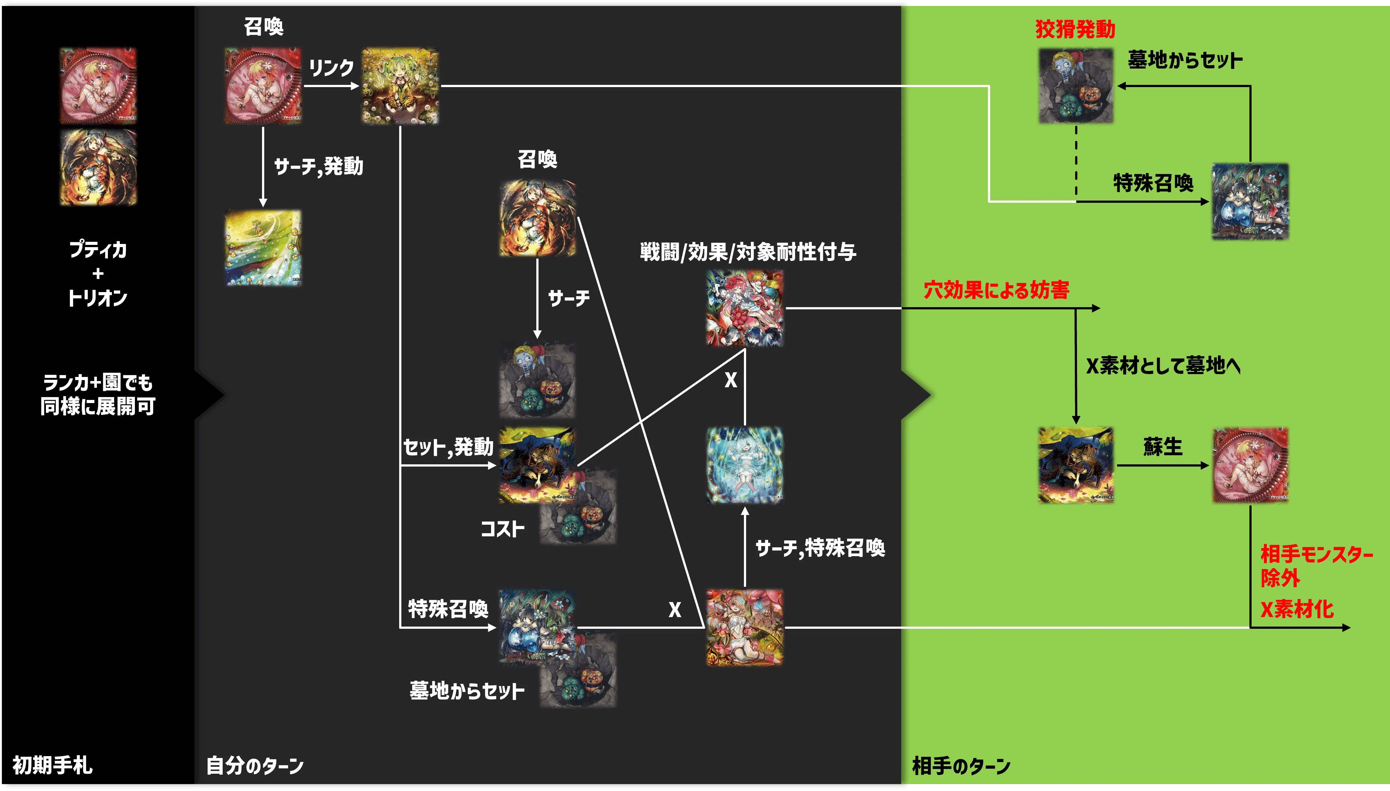 狡猾ループ軸】蟲惑魔新規登場後の概論｜デュエルアカデミア数学科