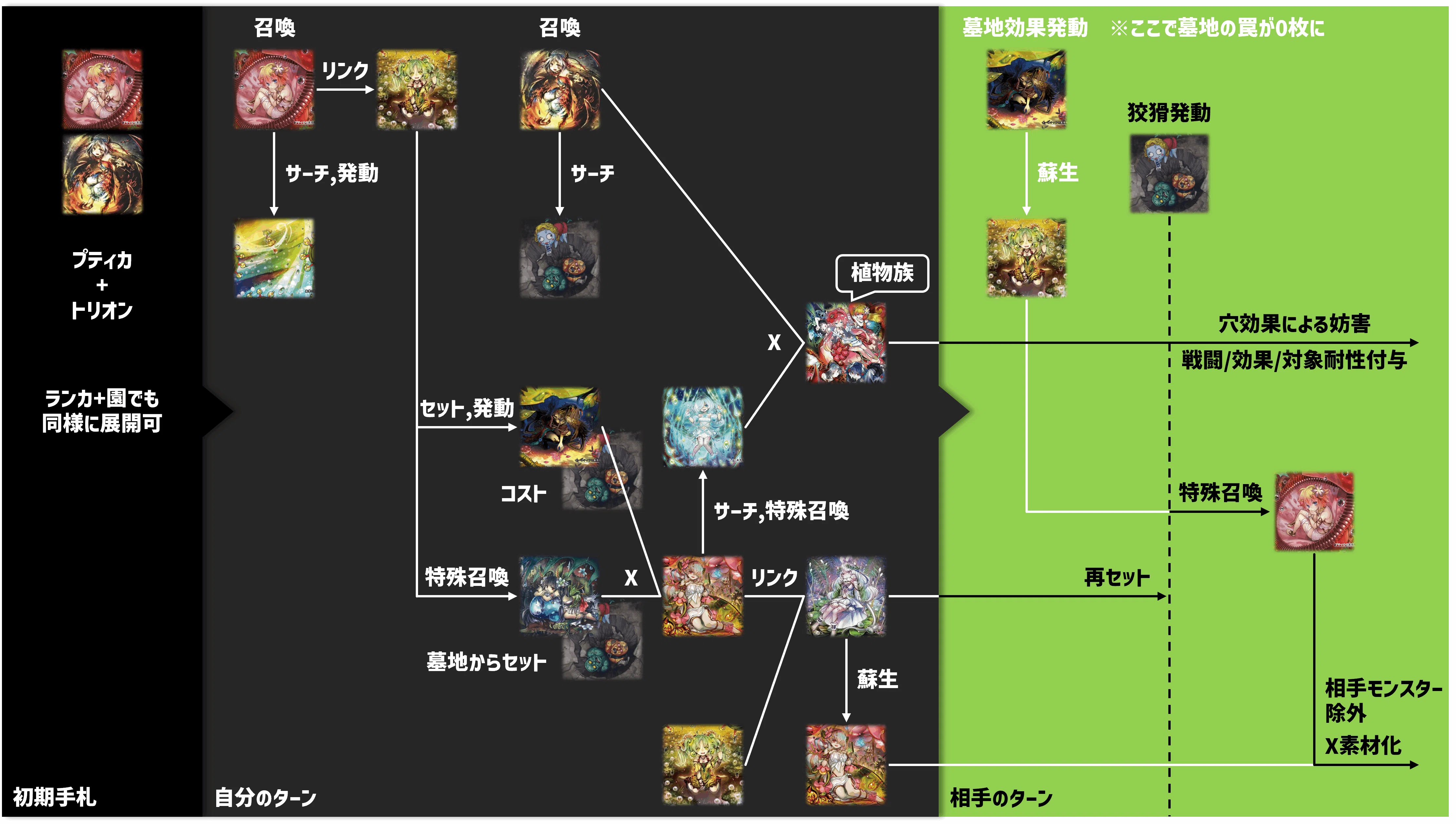 狡猾ループ軸】蟲惑魔新規登場後の概論｜デュエルアカデミア数学科