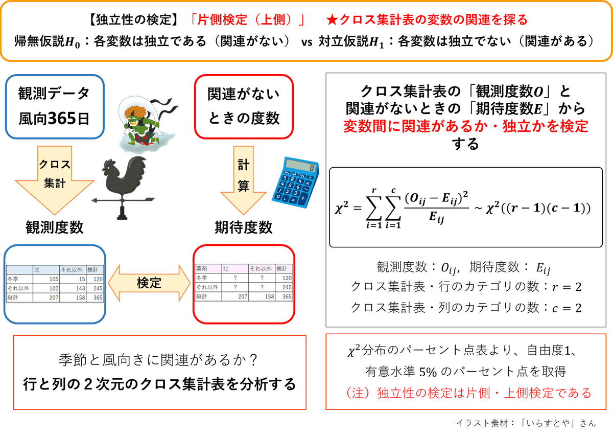 推定と検定のはなし 推定と検定のはなし 中古本・書籍 | ブックオフ公式オンラインストア