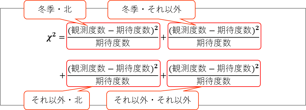 推定と検定のはなし Amazon.co.jp: 推定と検定のはなし : 蓑谷 千凰彦: Japanese Books