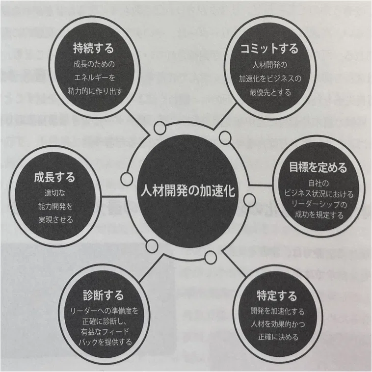 序章＞「良い」慣習が、いかにリーダー育成の努力とエネルギーを消耗