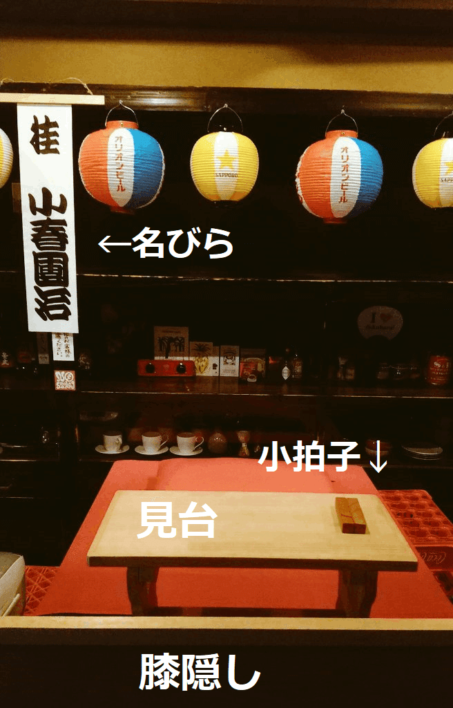 けんだい、ひざかくし、なびらって何？｜ドミロン