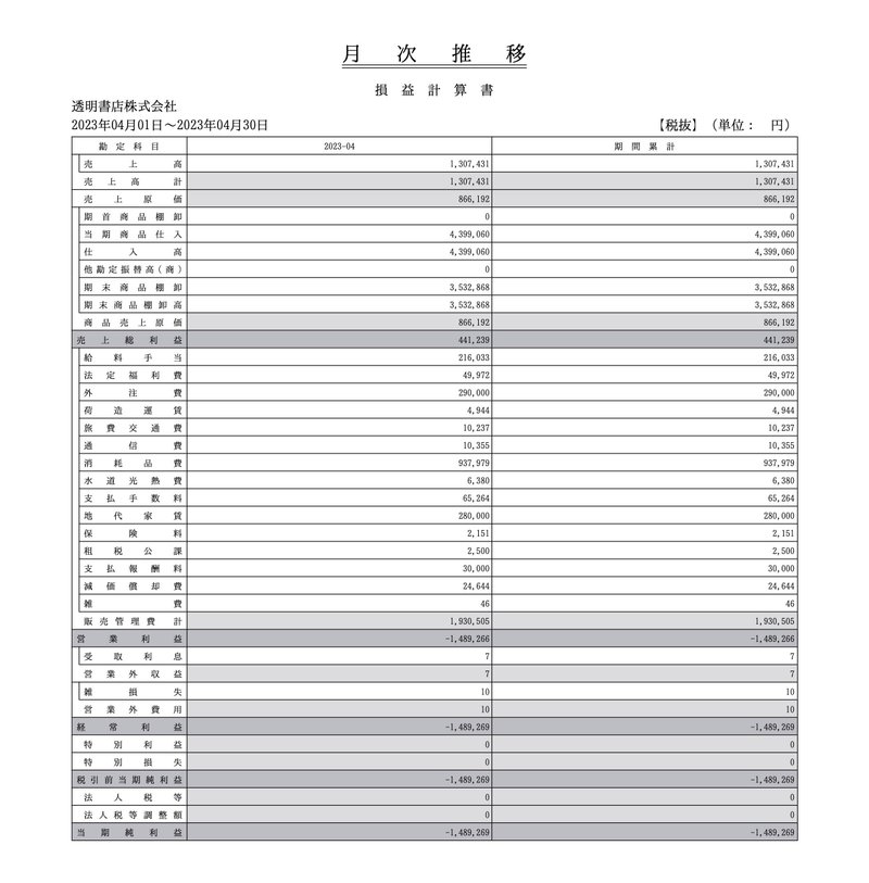 損益計算書
