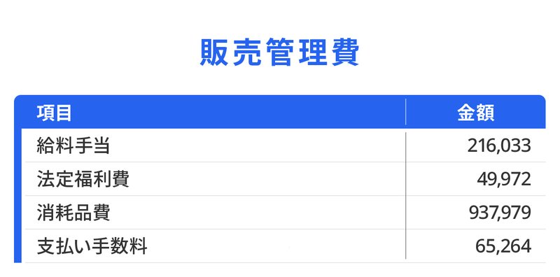 販売管理費の表