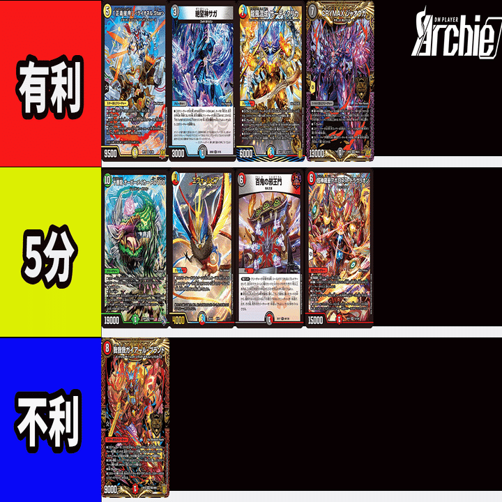 勝率79.6%】青魔導具の教科書｜アーチー