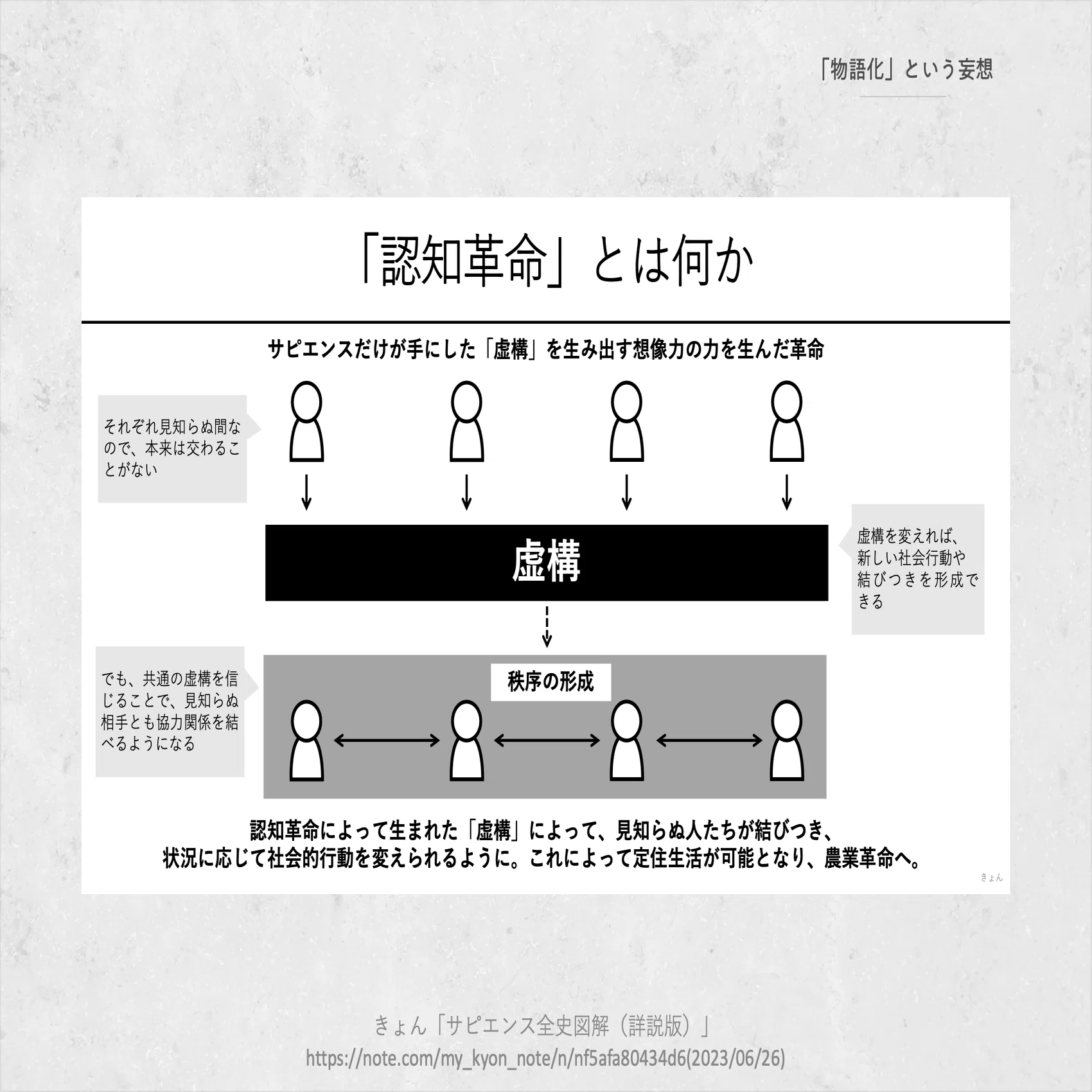 虚構 と は