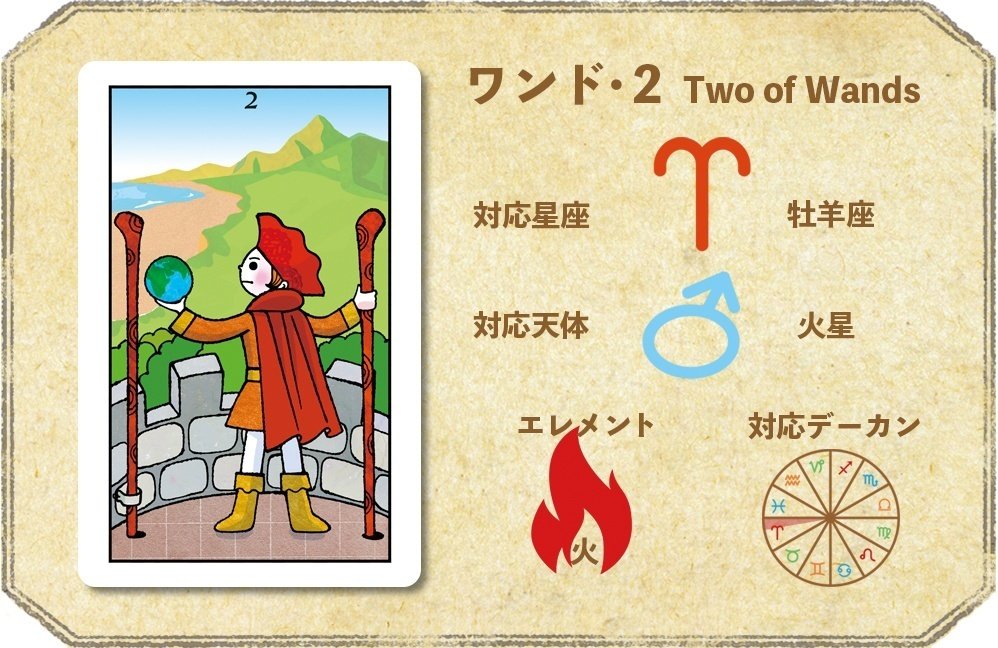 占星術 タロット 占い 書籍 13冊 まとめて 占星術 タロット 占い 書籍 13冊 まとめて Amazon.co.jp: これ一