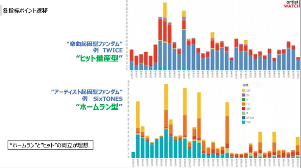 ヒット曲」の定義は？データは全てを知っている！？「音楽データ