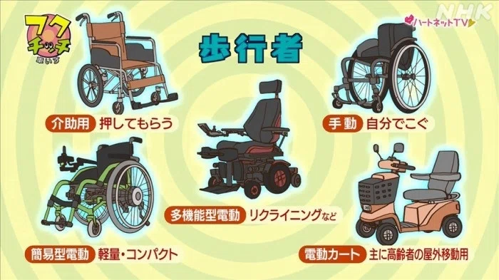 車椅子、買ったのですが乗る本人が自走するそうなので手放します