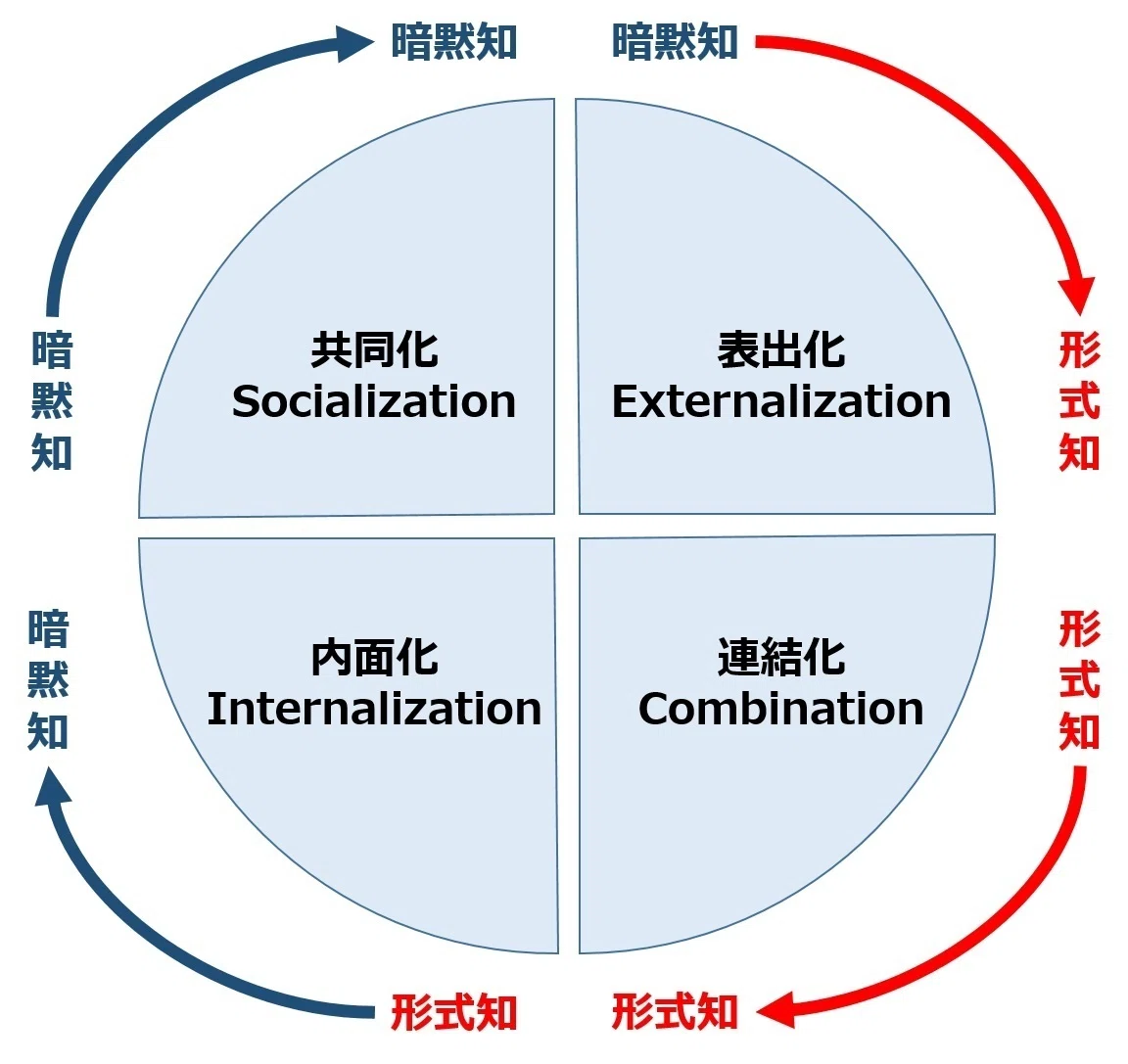 【中古】 事象と言語形式 事象と言語形式 ビジネス、経済 | 鷲尾 筑波大学現代言語学研究 言語化の手順をちゃんと書いてみた|もとやま 【中古】 事象と言語形式 事象と言語形式 ビジネス、経済 | 鷲尾 筑波大学現代言語学研究 言語化の手順をちゃんと書いてみた|もとやま