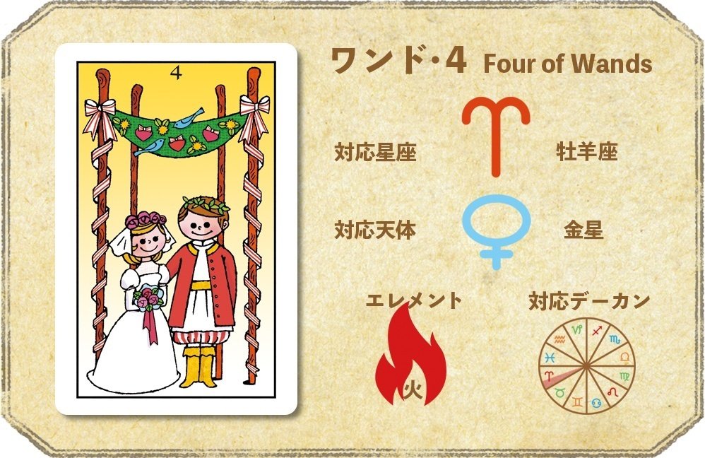 占星術 タロット 占い 書籍 13冊 まとめて Amazon.co.jp: ゾディアック タロット Zodiac Tarot Deck & Book