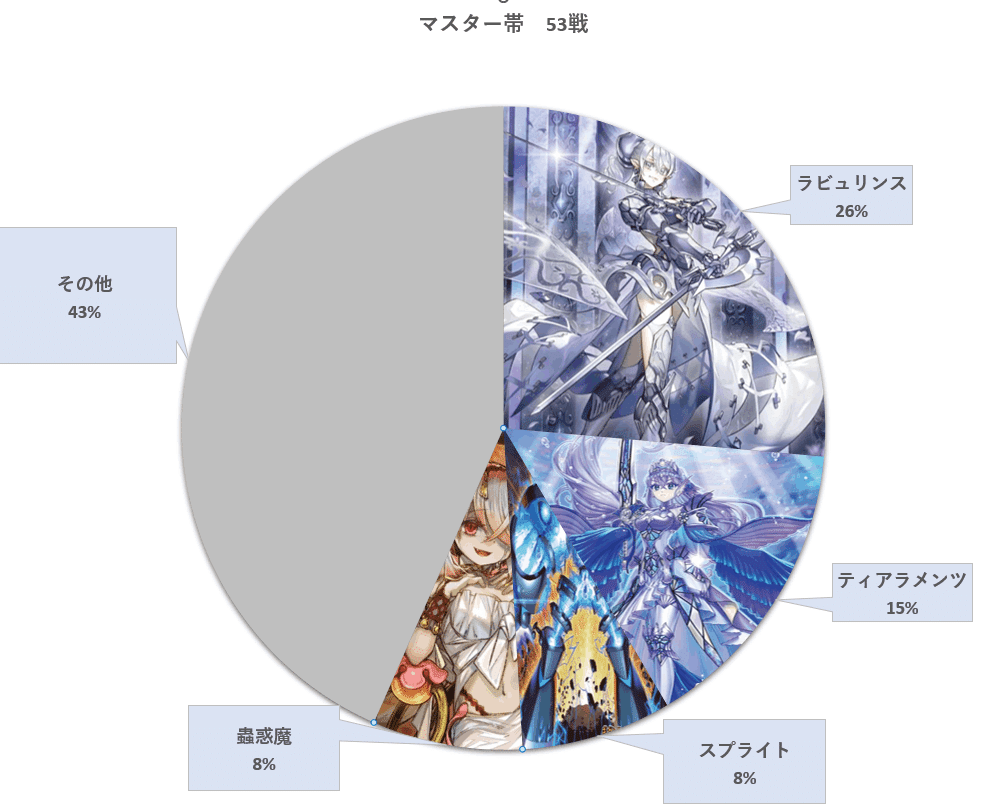 Season19】マスター1 ストラク新規入り蟲惑魔【遊戯王マスター