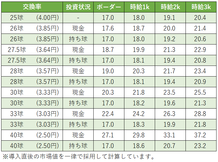 P Re:ゼロから始める異世界生活 鬼がかりver. 時給別ボーダー P Re:ゼロから始める異世界生活 鬼がかりver. 時給別ボーダー