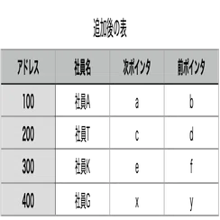 基本情報技術者試験】公開問題解説（科目A）｜horihori