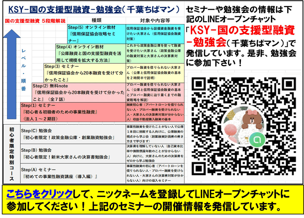 保証協会保証付融資取扱Ｑ＆Ａ 第３版/銀行研修社/全国信用保証協会連合会（単行本） 楽天市場】信用保証協会保証付融資取扱Q＆Aの通販