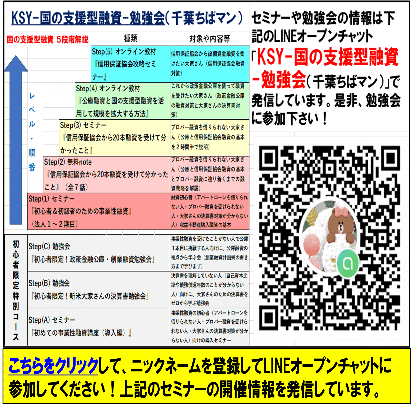 ⑷信用保証協会から20本融資を受けて分かったこと～信用保証協会