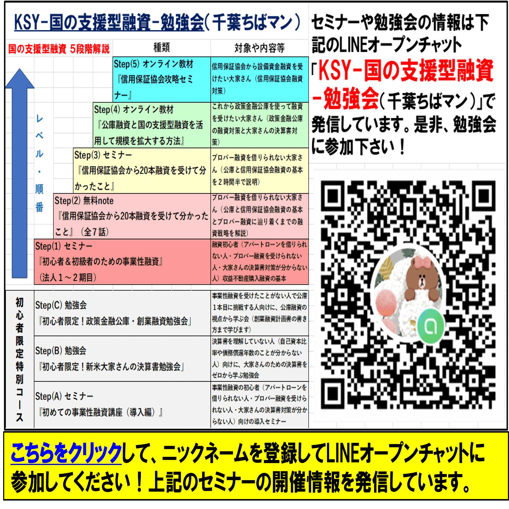 ⑹信用保証協会から20本融資を受けて分かったこと～信用保証協会