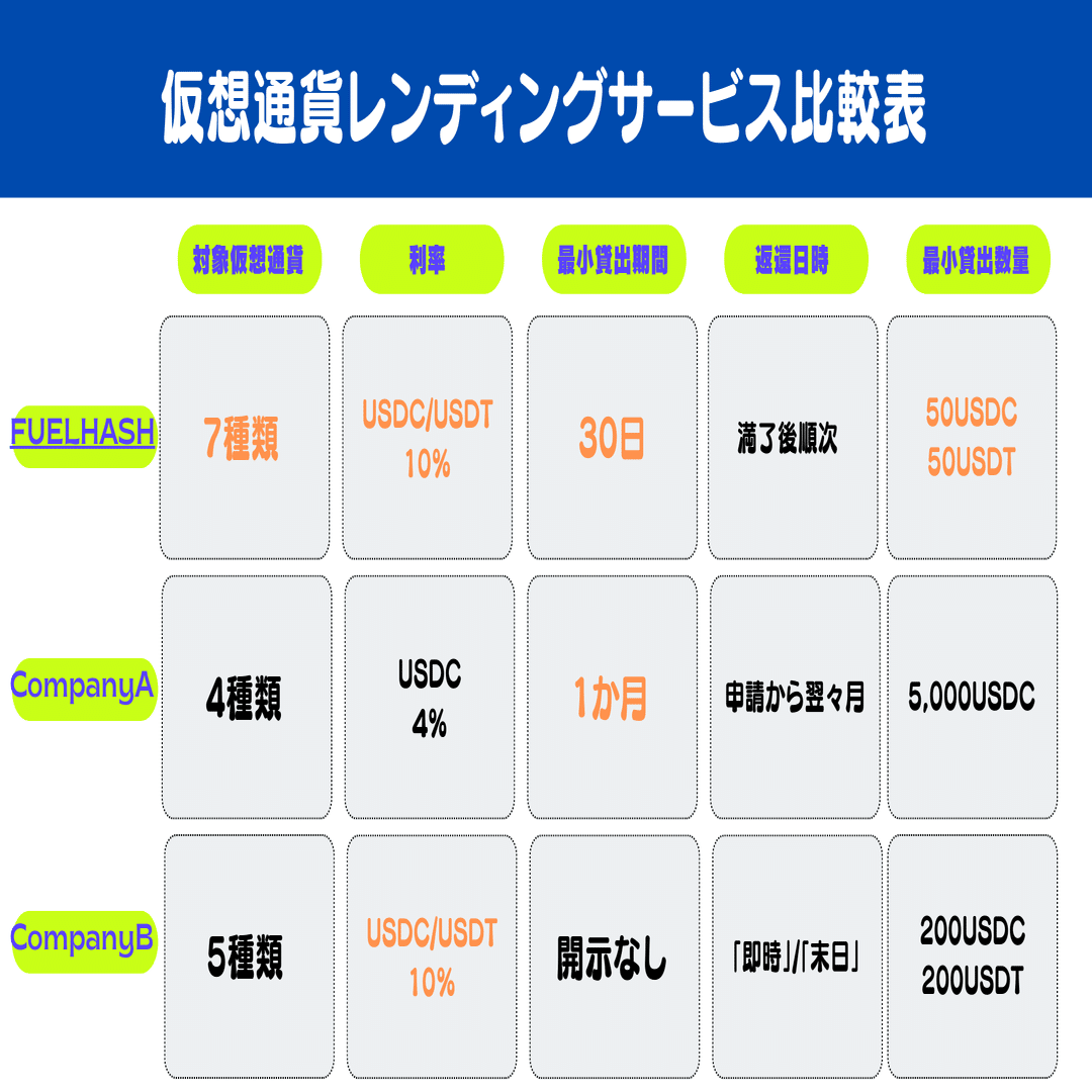 最新版】FUELHASH レンディングサービスについて｜紺野勝弥_FUELHASH