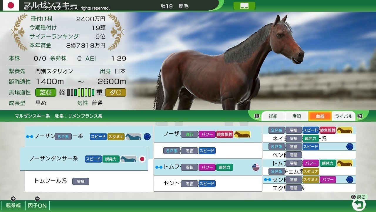 Winning Post 10 マルゼンスキー 系統確立｜アリゼオ