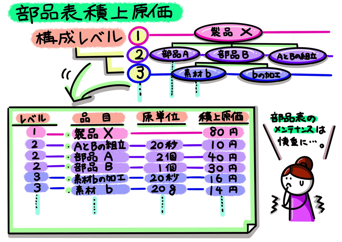 最先端の原価計算と都市伝説(監査法人1年目の教科書)|稲垣 最先端の原価計算と都市伝説(監査法人1年目の教科書)|稲垣