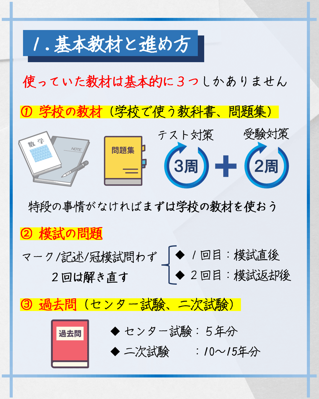 大学入学共通テスト情報Ⅰ実戦対策問題集 | 旺文社