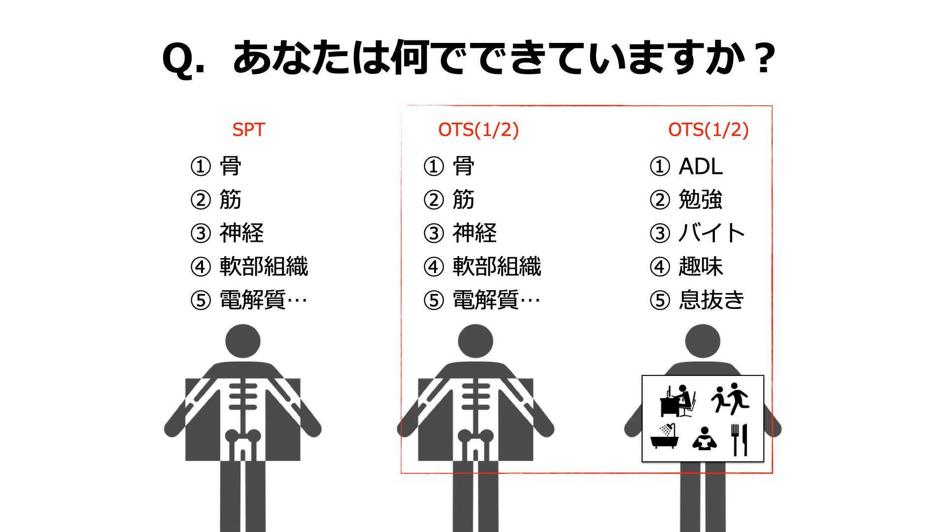 作業に焦点を当てた実践と目標設定｜齋藤佑樹 Yuki Saito