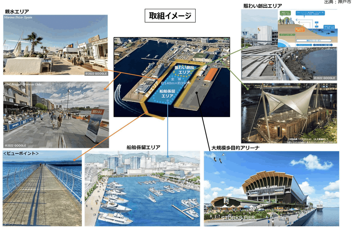 0007 港湾法改正による「みなとまち」再興の可能性｜釧路人おだわら