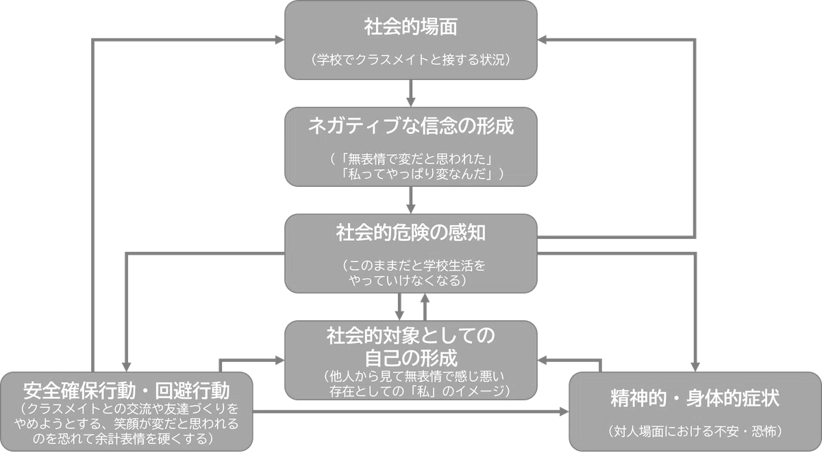 心理臨床事例としての天王寺璃奈｜老兵