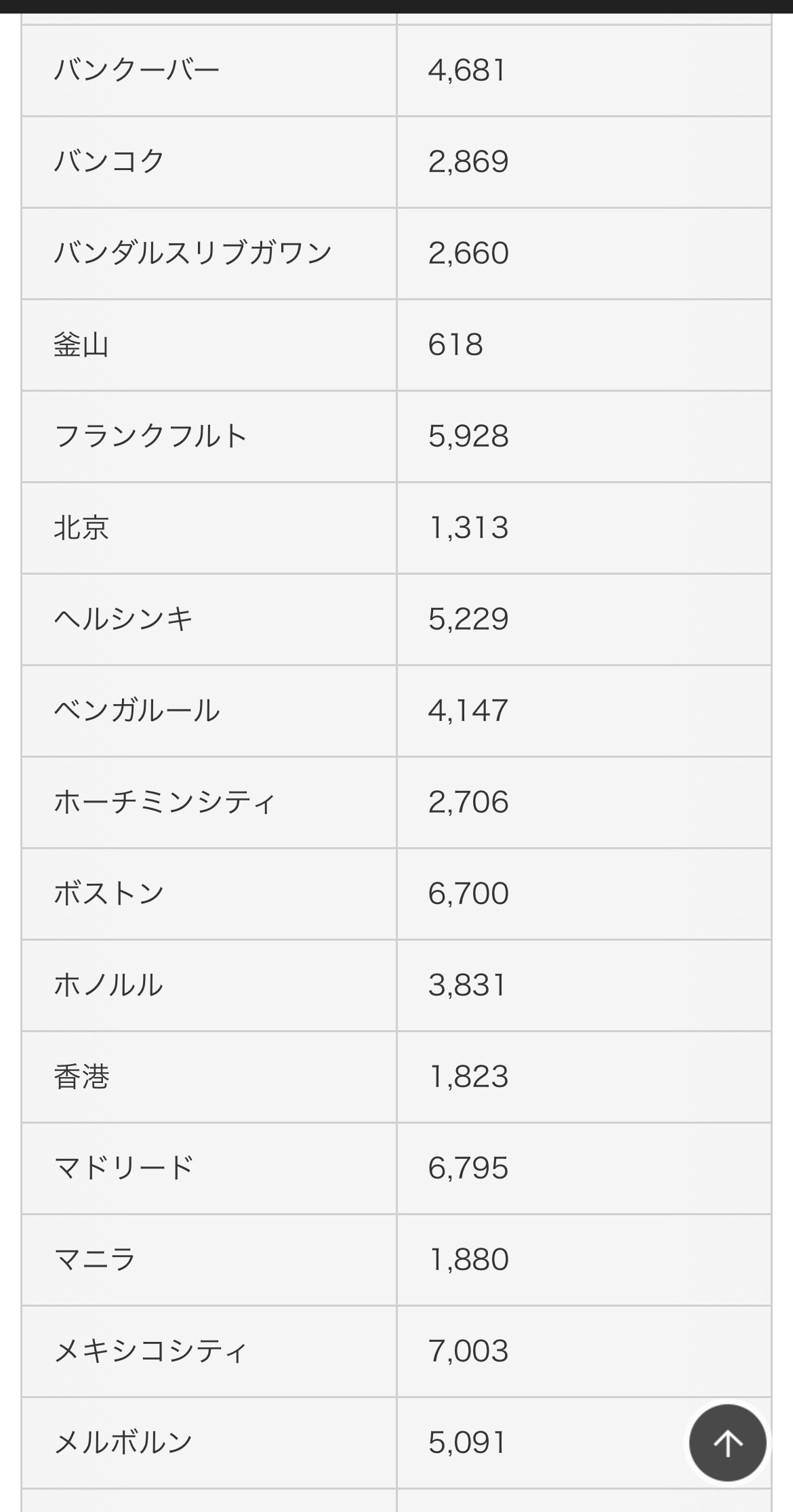 みんなでJALダイヤモンドに！修行ルート大公開♪①】｜極上うなぎ。