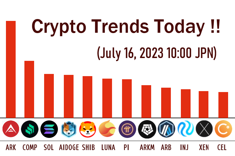 Crypto trends today !! July 16, 2023 10:00 jpn 🔥🔥🔥🔥 1.ARK 2.COMP 3.SOL 4.SHIB 5.LUNA 6.PI 7.ARKM 8.ARB 9.INJ 10.XEN 11.CEL