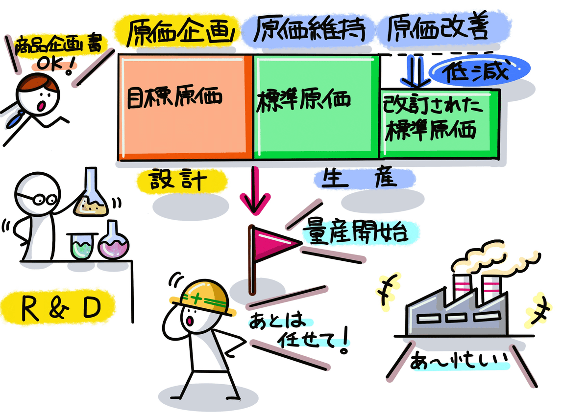 最先端の原価計算と都市伝説（監査法人1年目の教科書）｜稲垣