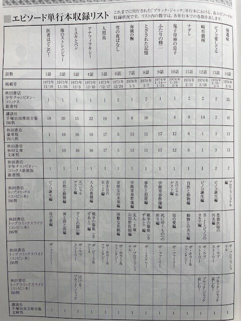 ブラックジャック大全集」解説① 超希少！幻の未収録作や