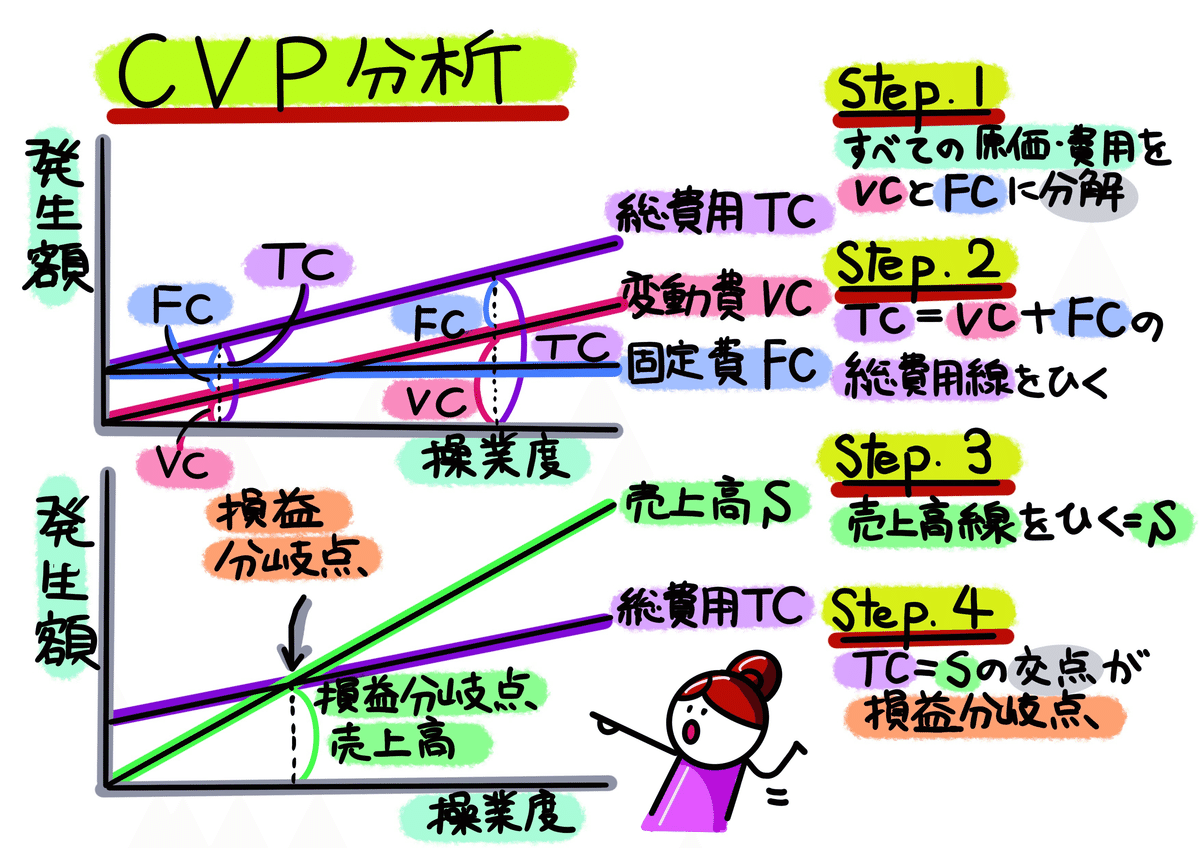 最先端の原価計算と都市伝説（監査法人1年目の教科書）｜稲垣