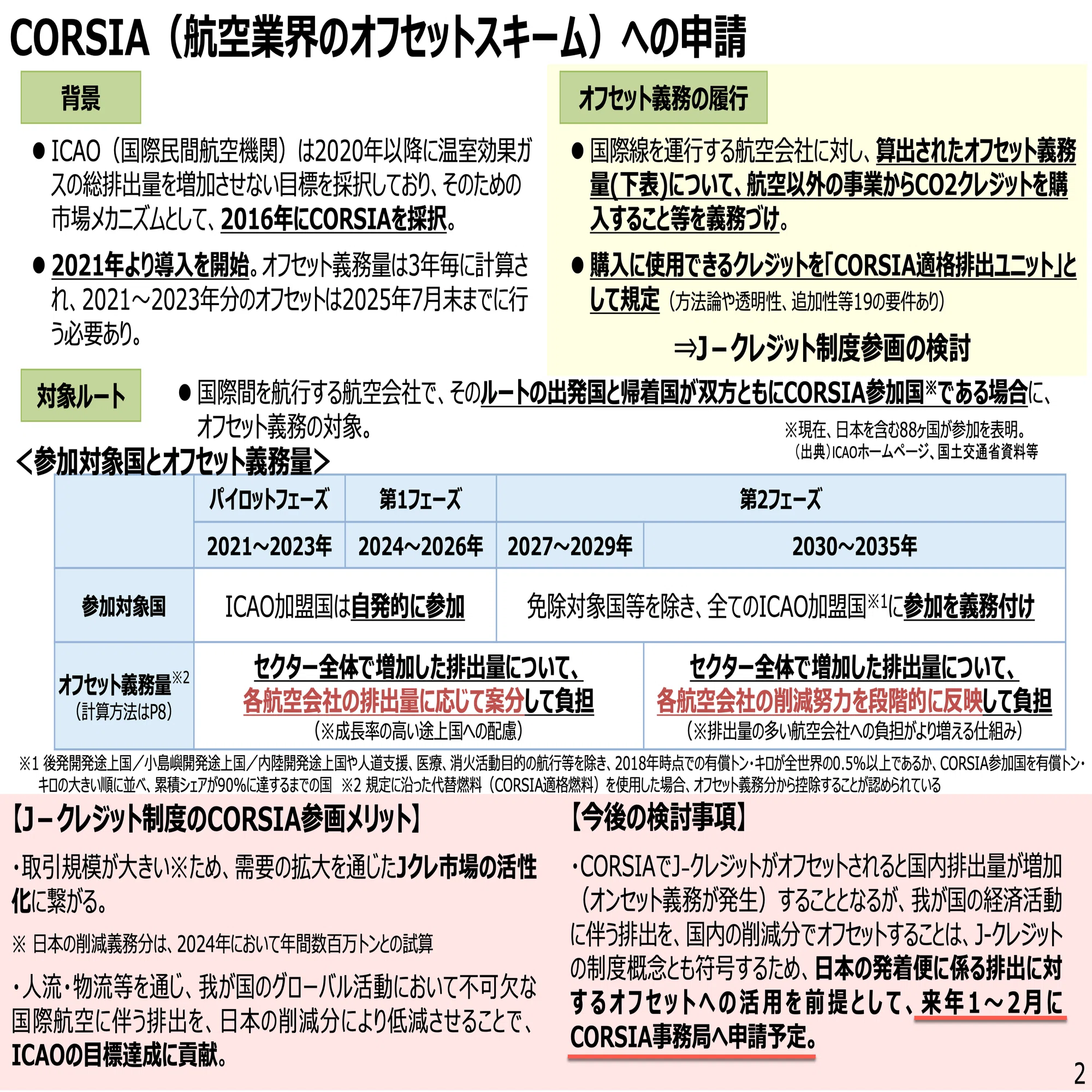 J- クレ CORSIA再チャレンジ｜園田隆克@GHG削減サポーター