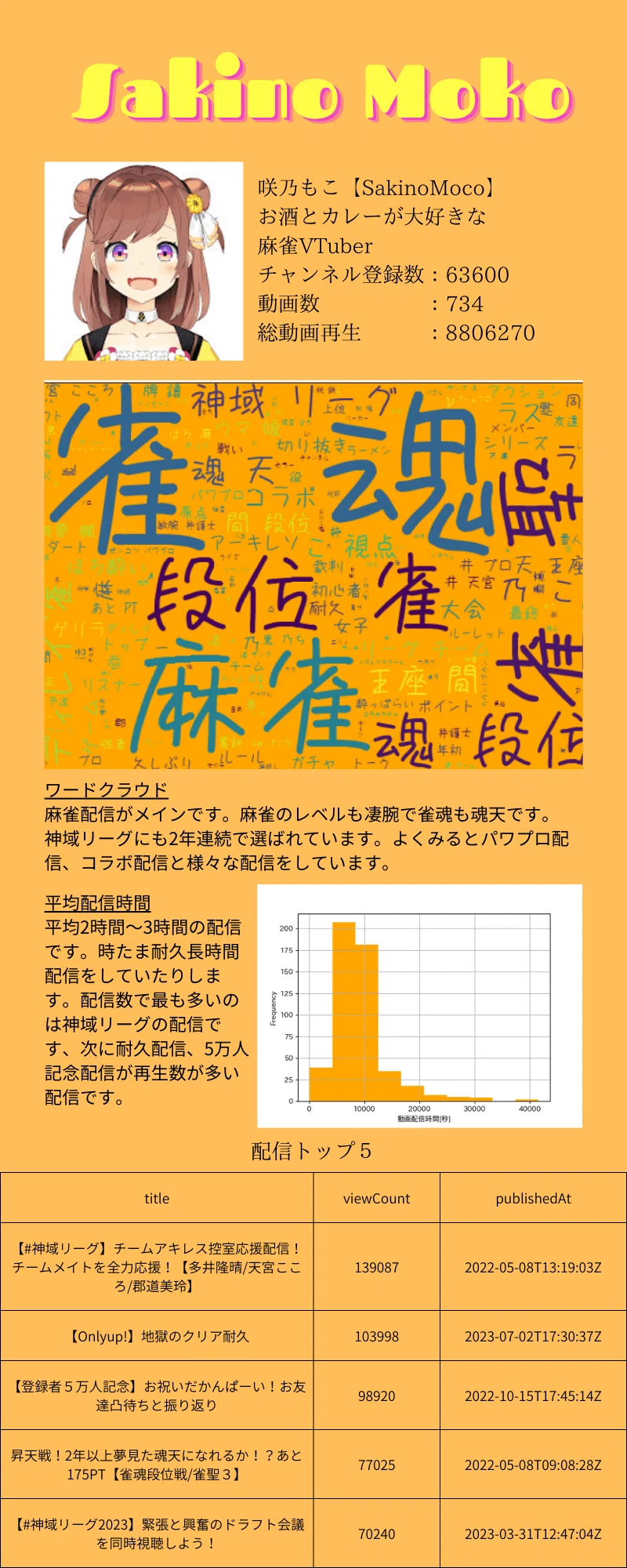 沙羅神【プロフ確認推奨】 VTuber咲乃もこを紹介する｜エタ