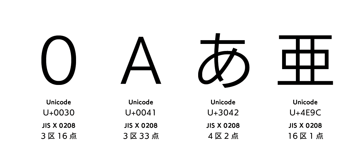 ゼロから学ぶ「フォントのしくみ」③:Std、Pro、Pr5、Pr6……フォントの ゼロから学ぶ「フォントのしくみ」③:Std、Pro、Pr5、Pr6……フォントの