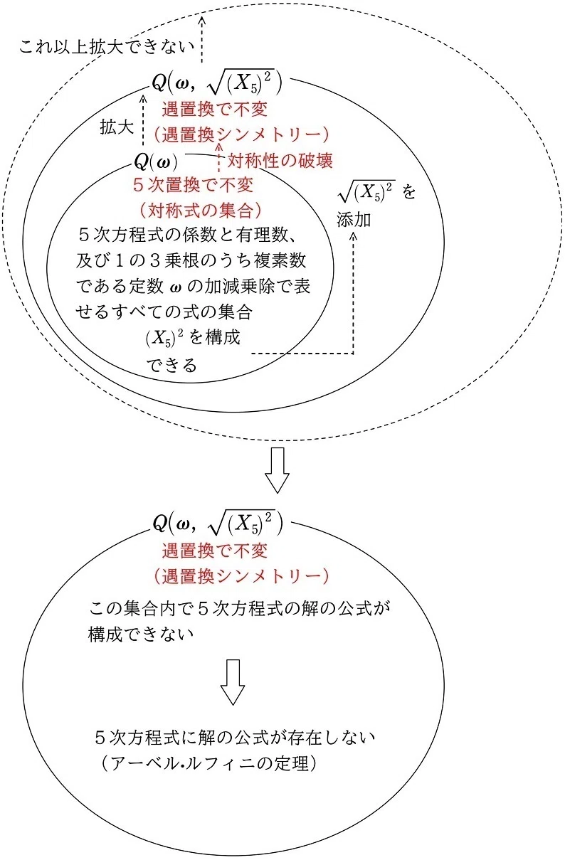 もっと分かりやすく②「対称性の破壊」｜中学でもわかる浪漫数学