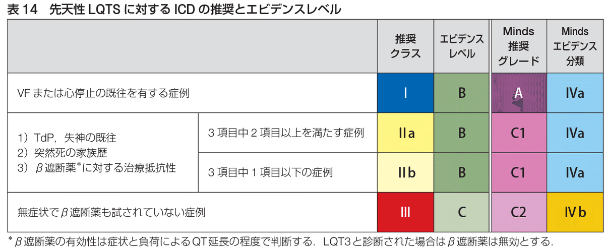 117回医師国家試験 循環器内科医の視点から｜Haruna