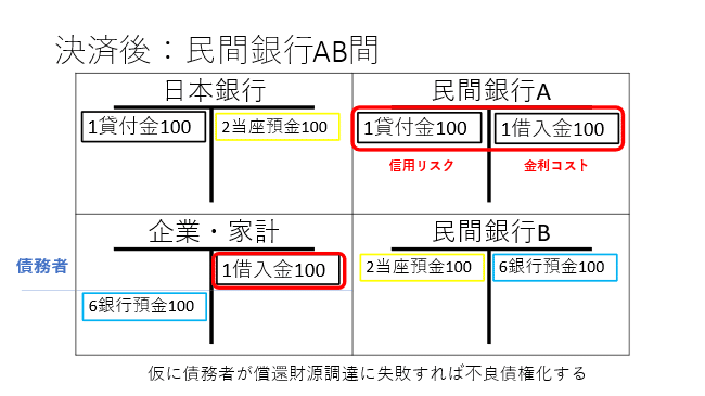 第1部「貨幣論」第1章 マネーとは何か？｜桜内文城
